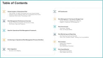 OP Risk Management Table Of Contents Elements PDF