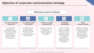 Objective Of Corporate Communication Strategy Slides PDF