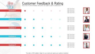 Objective To Improve Customer Experience Customer Feedback And Rating Background PDF