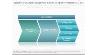 Objectives Of Asset Management Sample Diagram Presentation Slides