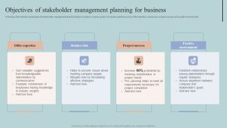 Objectives Of Stakeholder Management Planning For Business Elements PDF