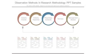 Observation Methods In Research Methodology Ppt Samples