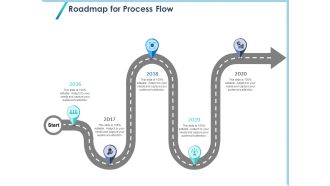 Occasion Planning Firm Overview Roadmap For Process Flow Ppt File Introduction PDF