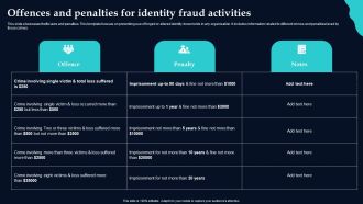 Offences And Penalties For Identity Fraud Activities Designs PDF