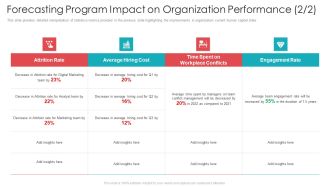 Official Team Collaboration Plan Forecasting Program Impact On Organization Performance Background PDF