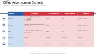 Offline Advertisement Channels Online Trade Marketing And Promotion Clipart PDF