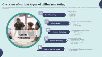 Offline Marketing Techniques To Elevate Brand Visibility Overview Of Various Types Of Offline Themes PDF