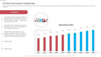 Oil And Gas Industry Market Size Ppt Pictures Background Designs PDF
