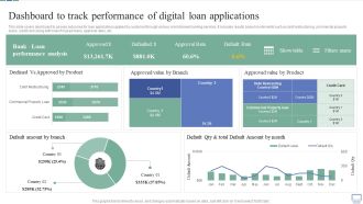 Omnichannel Banking Services Platform Dashboard To Track Performance Of Digital Loan Applications Background PDF