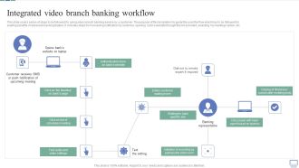 Omnichannel Banking Services Platform Integrated Video Branch Banking Workflow Designs PDF