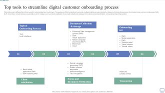 Omnichannel Banking Services Platform Top Tools To Streamline Digital Customer Onboarding Process Professional PDF