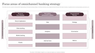 Omnichannel Services Solution In Financial Sector Focus Areas Of Omnichannel Banking Strategy Mockup PDF
