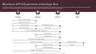 Omnichannel Services Solution In Financial Sector Merchant API Bill Payment Elements PDF