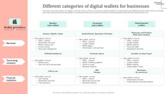 Omnichannel Strategy Implementation For Banking Solutions Different Categories Of Digital Wallets Clipart PDF