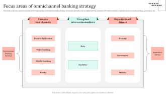 Omnichannel Strategy Implementation For Banking Solutions Focus Areas Of Omnichannel Banking Strategy Slides PDF
