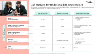 Omnichannel Strategy Implementation For Banking Solutions Gap Analysis For Traditional Banking Services Icons PDF