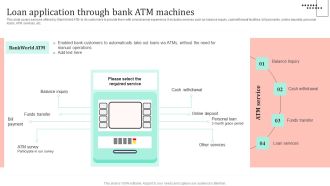 Omnichannel Strategy Implementation For Banking Solutions Loan Application Through Bank ATM Machines Sample PDF