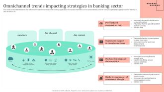 Omnichannel Strategy Implementation For Banking Solutions Omnichannel Trends Impacting Strategies Mockup PDF