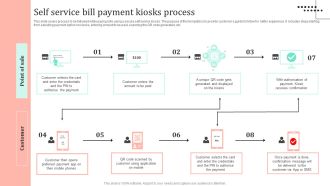 Omnichannel Strategy Implementation For Banking Solutions Self Service Bill Payment Kiosks Process Brochure PDF