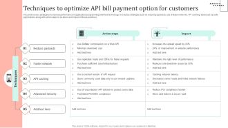 Omnichannel Strategy Implementation For Banking Solutions Techniques To Optimize API Bill Payment Option Icons PDF