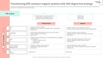 Omnichannel Strategy Implementation For Banking Solutions Transforming IVR Customer Support Systems Designs PDF