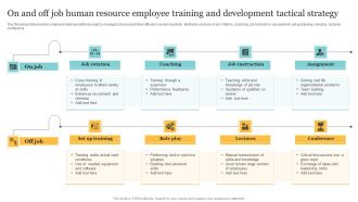 On And Off Job Human Resource Employee Training And Development Tactical Strategy Ideas PDF