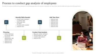 On Job Staff Coaching Program For Skills Refinement Process To Conduct Gap Analysis Of Employees Slides PDF