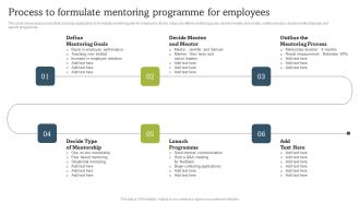 On Job Staff Coaching Program For Skills Refinement Process To Formulate Mentoring Themes PDF