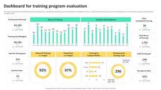 On Job Staff Training Program For Skills Advancement Dashboard For Training Program Evaluation Information PDF