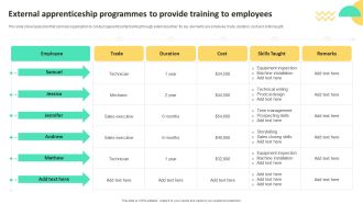 On Job Staff Training Program For Skills Advancement External Apprenticeship Programmes Clipart PDF