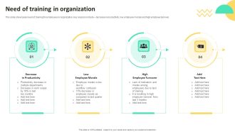 On Job Staff Training Program For Skills Advancement Need Of Training In Organization Introduction PDF