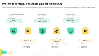 On Job Staff Training Program For Skills Advancement Process To Formulate Coaching Plan Structure PDF