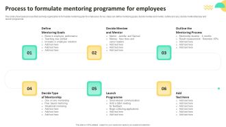 On Job Staff Training Program For Skills Advancement Process To Formulate Mentoring Programme Rules PDF