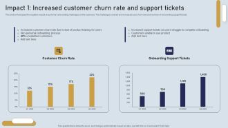Onboarding Journey For Effective Client Communication Impact 1 Increased Customer Churn Rate Ideas PDF