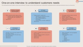 One On One Interview To Understand Customers Needs Summary PDF