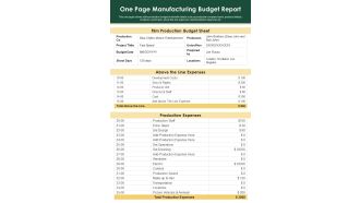 One Page Manufacturing Budget Report PDF Document PPT Template