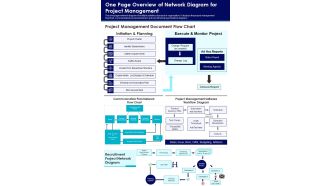 One Page Overview Of Network Diagram For Project Management PDF Document PPT Template