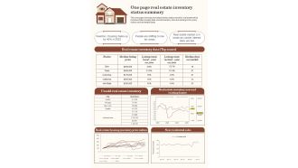 One Page Real Estate Inventory Status Summary PDF Document PPT Template