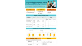 One Page Training Program Analysis For Improved Marketing Outcomes PDF Document PPT Template