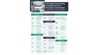 One Pager Showcasing Constitutional Civil Procedure Cheat Sheet PDF Document PPT Template