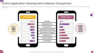 Online Application Development Software Comparison Slides PDF