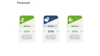 Online Banking Administration Procedure Financial Ppt Portfolio Graphics Template PDF