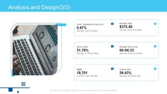 Online Business Framework Analysis And Design Value Mockup PDF