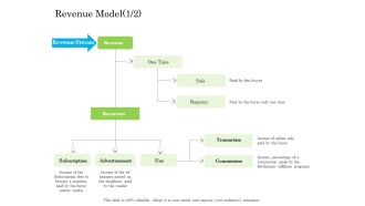 Online Business Program Revenue Model Sale Download PDF