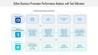 Online Business Promotion Performance Analysis With Tool Utilization Ppt PowerPoint Presentation Professional Files PDF