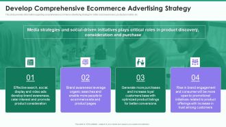 Online Business Strategy Playbook Develop Comprehensive Ecommerce Advertising Strategy Formats PDF
