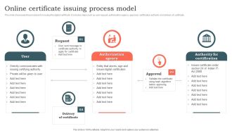 Online Certificate Issuing Process Model Ppt File Rules PDF
