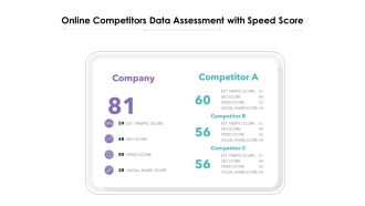 Online Competitors Data Assessment With Speed Score Ppt PowerPoint Presentation Summary Styles PDF