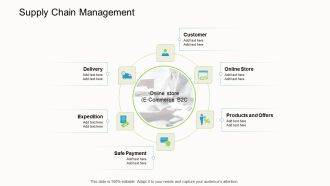 Online Corporate Approach Supply Chain Management Demonstration PDF