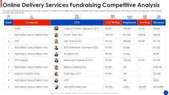 Online Delivery Services Fundraising Competitive Analysis Structure PDF